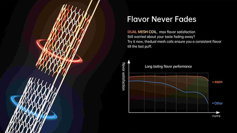 FISCO MIX BAR 12000 Puffs details